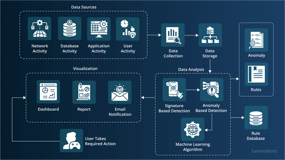 explore the transformative role of ai in cyber defense, uncovering its capabilities to enhance security measures, detect threats in real-time, and protect critical infrastructures in an increasingly digital world.