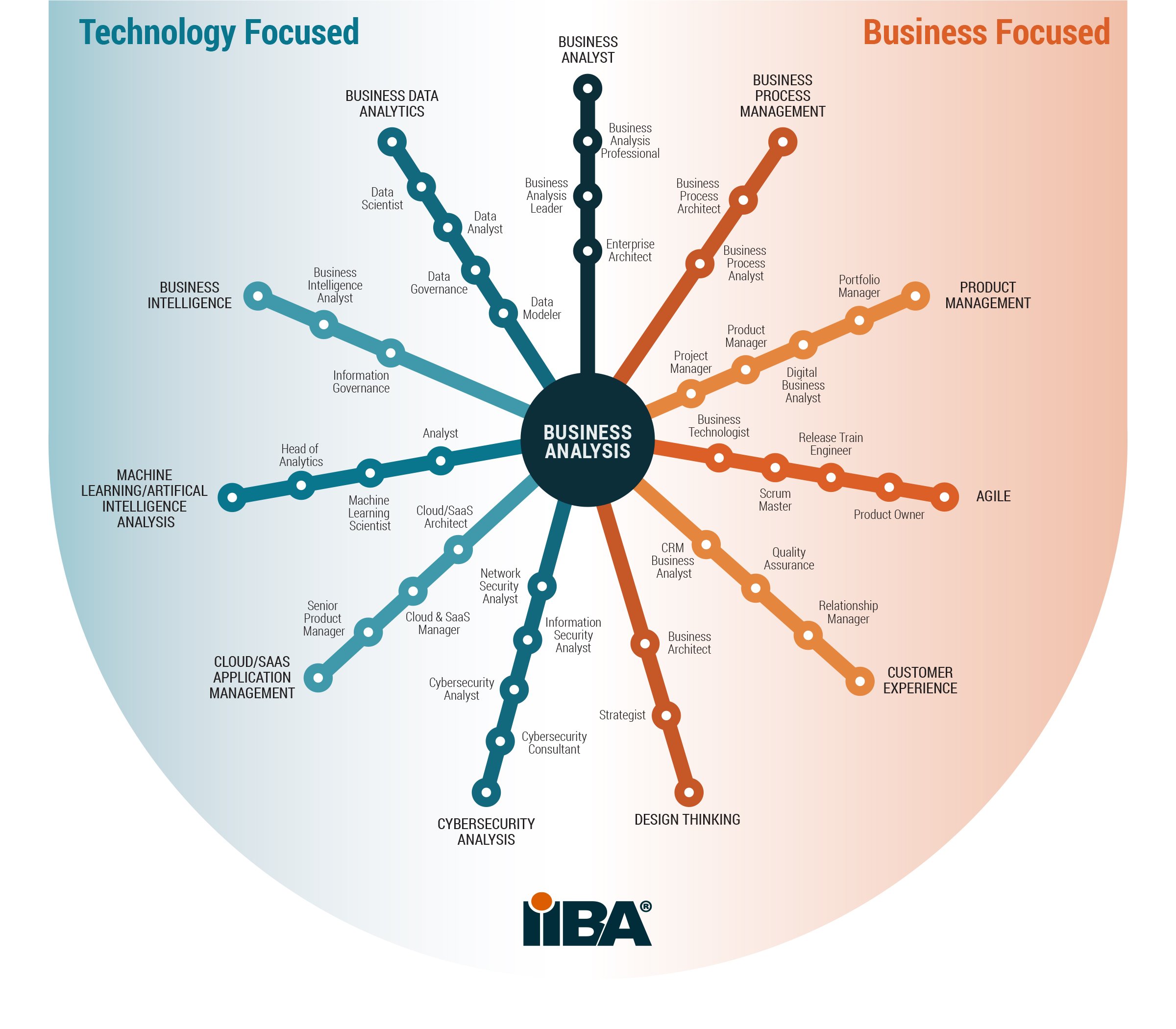 discover how data analytics transforms business operations, drives decision-making, and enhances customer experiences. explore the significant impact of data-driven strategies on growth, efficiency, and innovation in the modern marketplace.